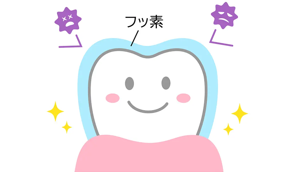 フッ素塗布